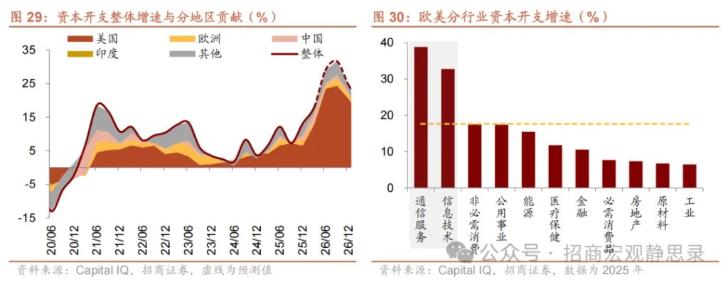 铜价走到哪了？ - 图片19
