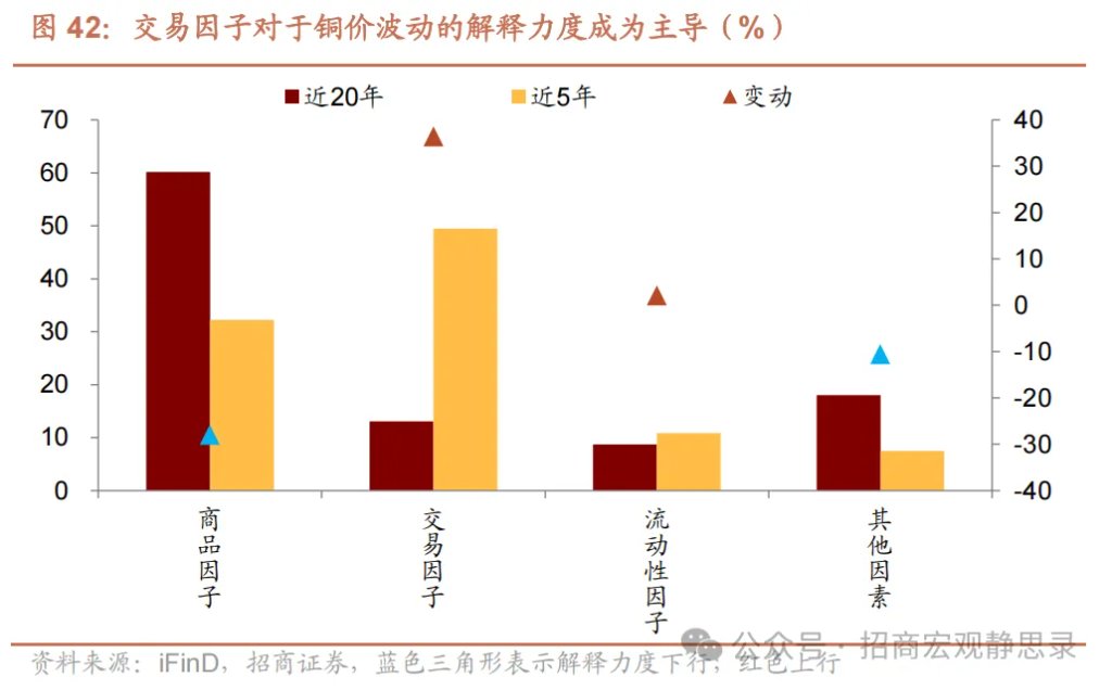 铜价走到哪了？ - 图片28