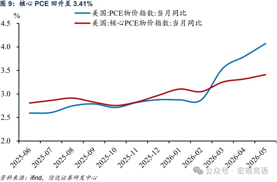 下半年美元指数何去何从  - 图片9
