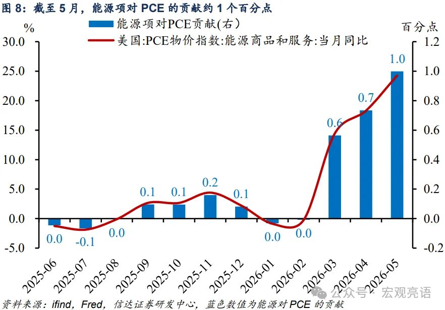 下半年美元指数何去何从  - 图片8