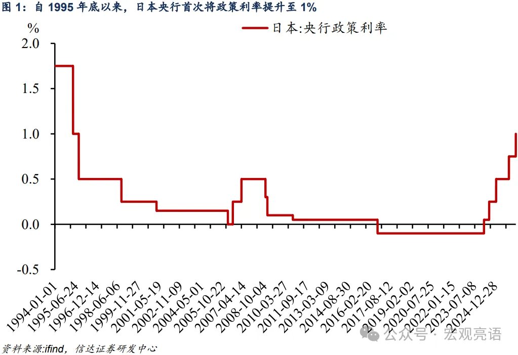 下半年美元指数何去何从  - 图片1