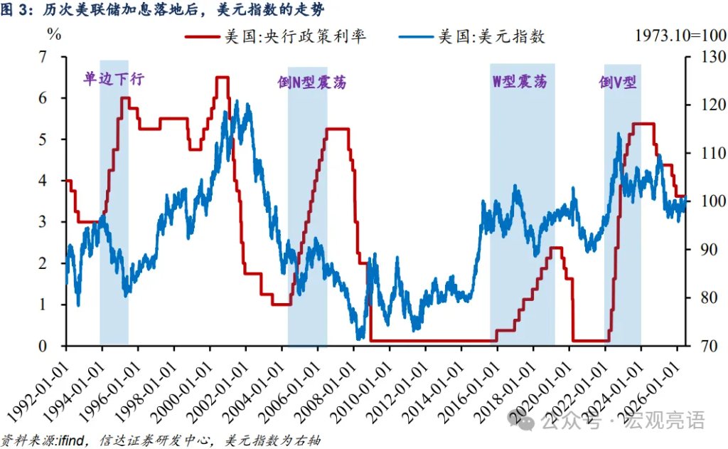 下半年美元指数何去何从  - 图片3