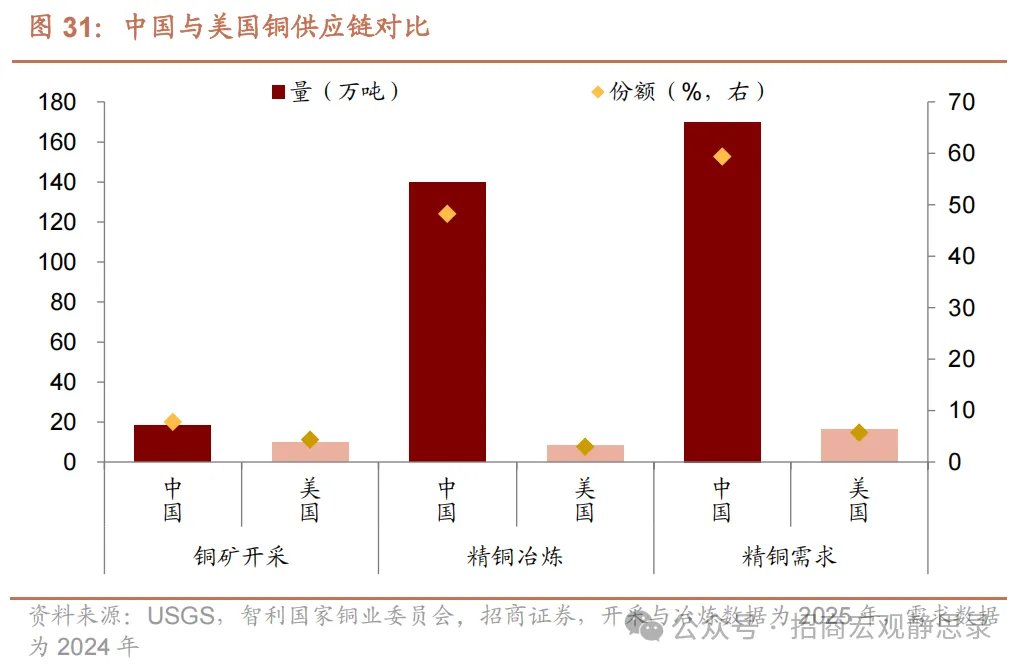 铜价走到哪了？ - 图片20