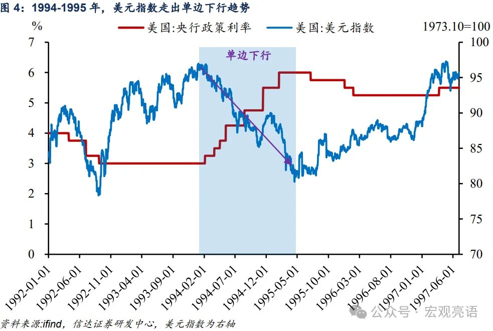 下半年美元指数何去何从  - 图片4