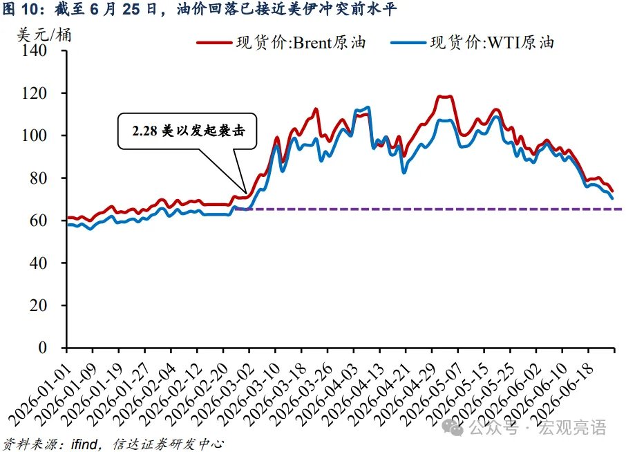 下半年美元指数何去何从  - 图片10