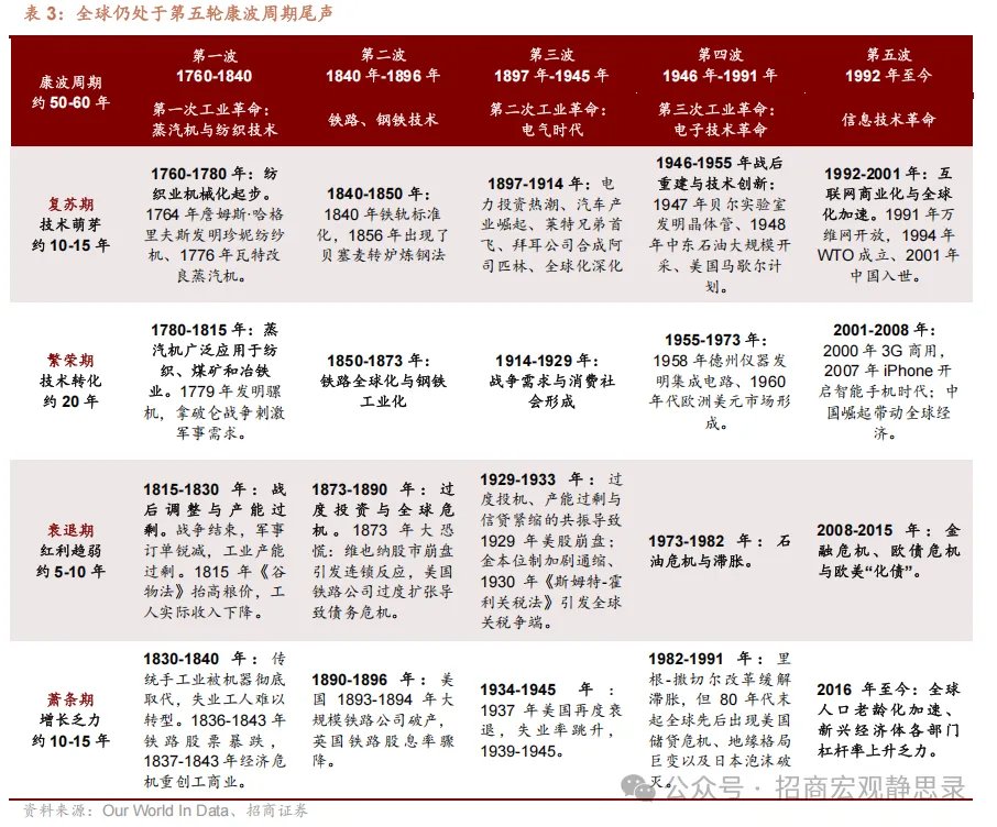 铜价走到哪了？ - 图片34
