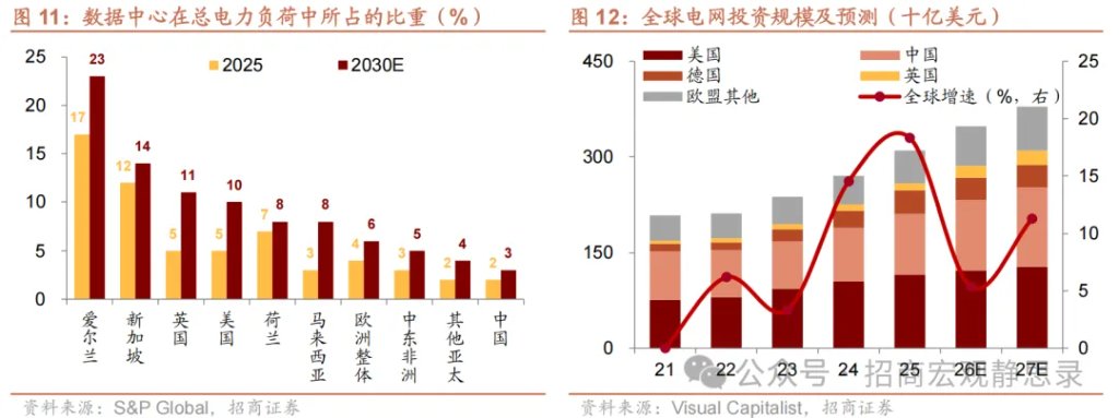 铜价走到哪了？ - 图片8