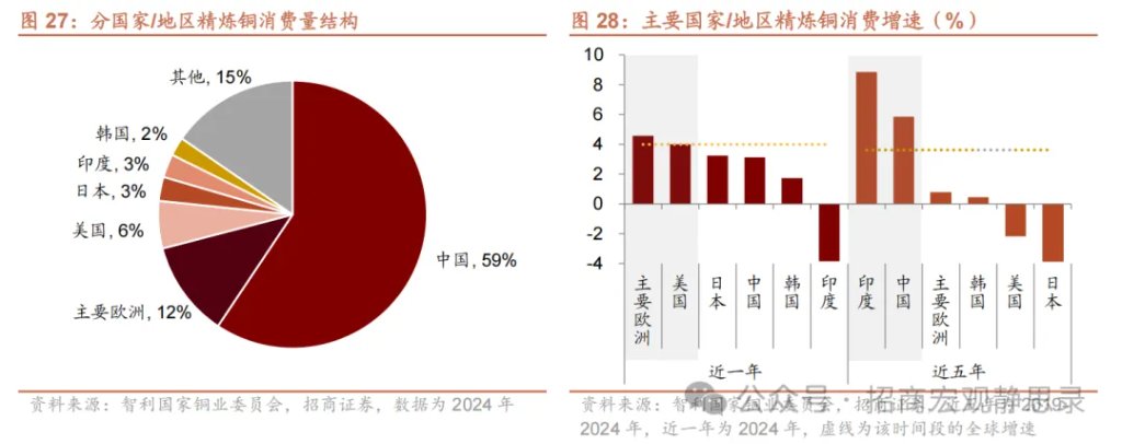 铜价走到哪了？ - 图片18