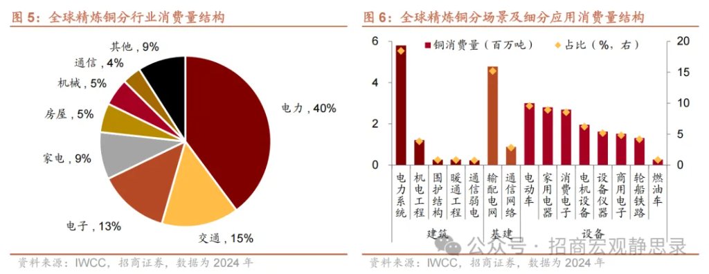 铜价走到哪了？ - 图片4