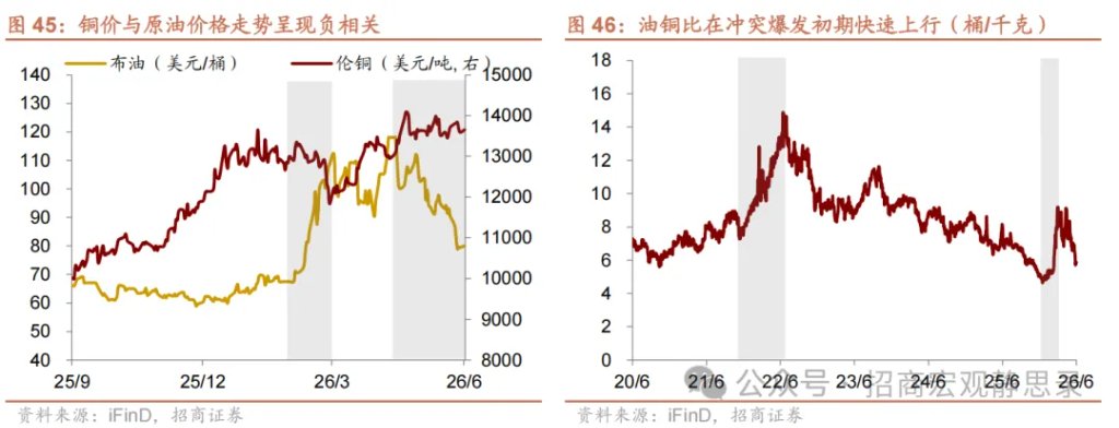 铜价走到哪了？ - 图片30