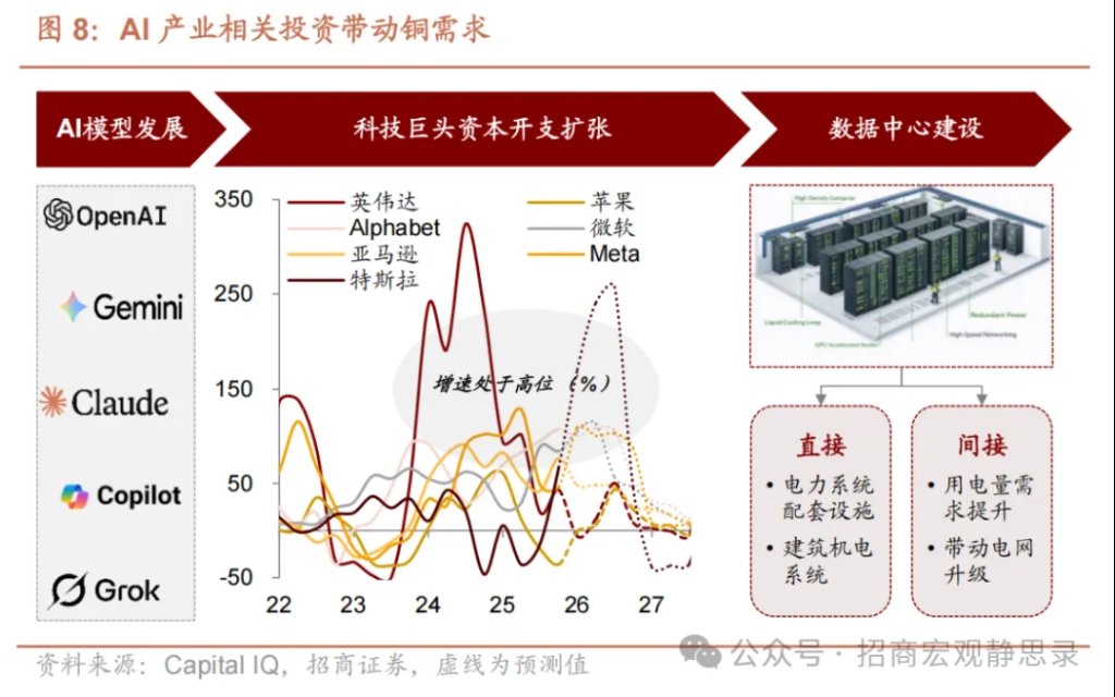 铜价走到哪了？ - 图片6