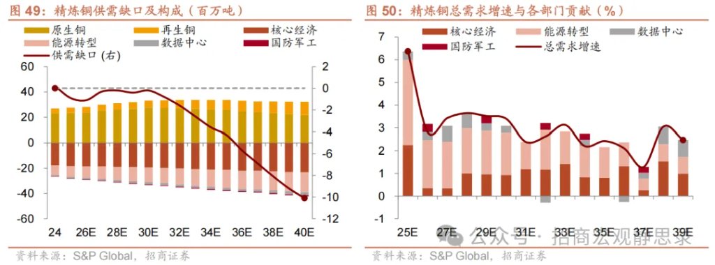 铜价走到哪了？ - 图片32