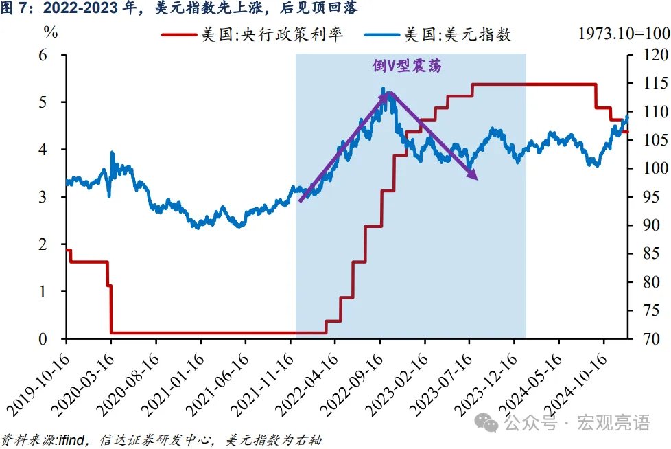 下半年美元指数何去何从  - 图片7