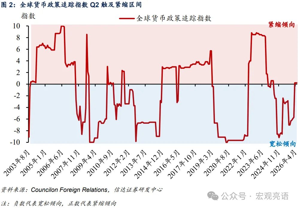 下半年美元指数何去何从  - 图片2