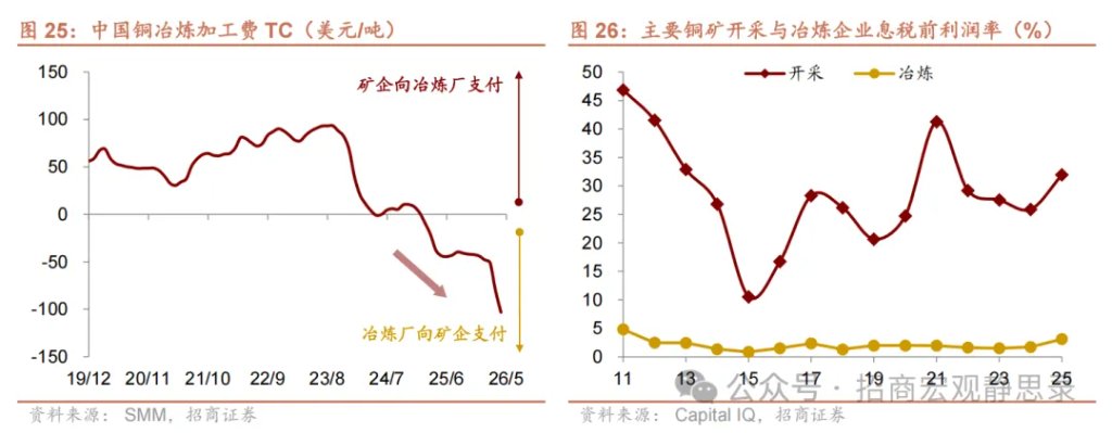 铜价走到哪了？ - 图片17