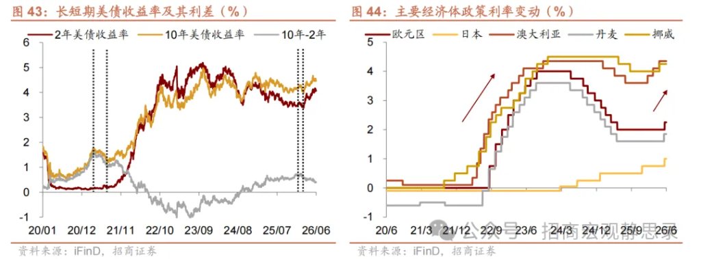 铜价走到哪了？ - 图片29