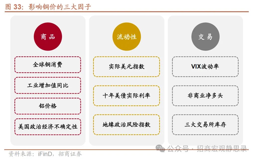 铜价走到哪了？ - 图片23