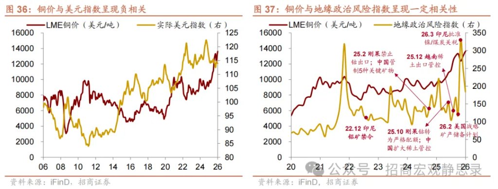 铜价走到哪了？ - 图片25
