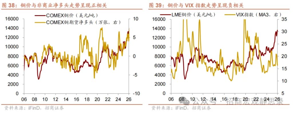 铜价走到哪了？ - 图片26