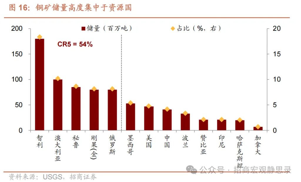 铜价走到哪了？ - 图片11