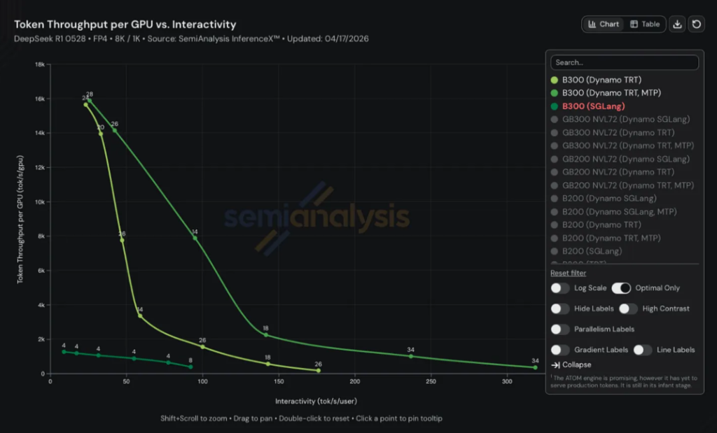 SemiAnalysis：从基础设施到模型层，AI价值链上的财富迁移正在提速 - 图片1