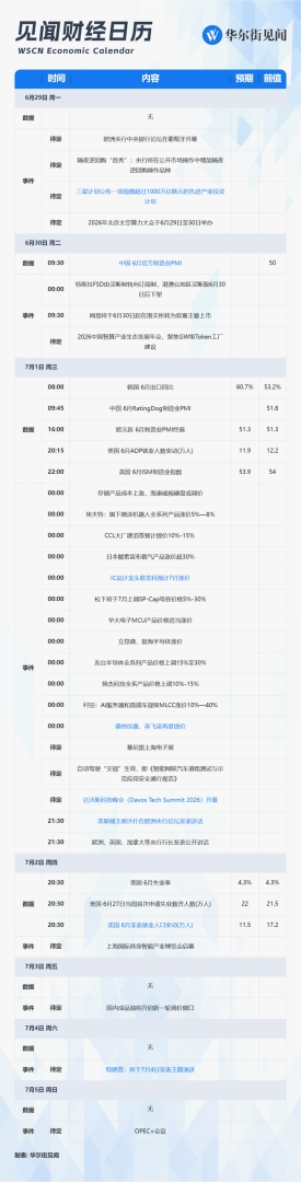 下周重磅日程：美国非农、中国PMI、沃什出席欧洲央行论坛，半导体“7月涨价潮” - 图片1