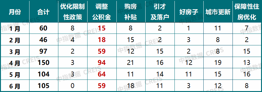 中指研究院：下半年新房市场预计延续分化筑底 二手房价格窄幅波动 - 图片27