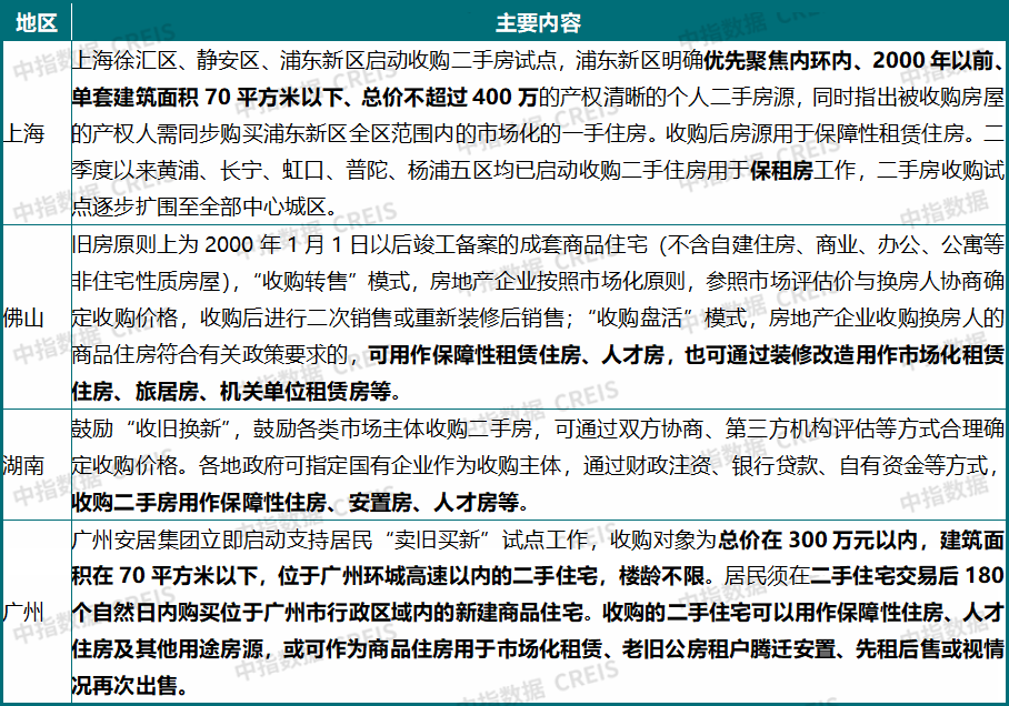 中指研究院：下半年新房市场预计延续分化筑底 二手房价格窄幅波动 - 图片28