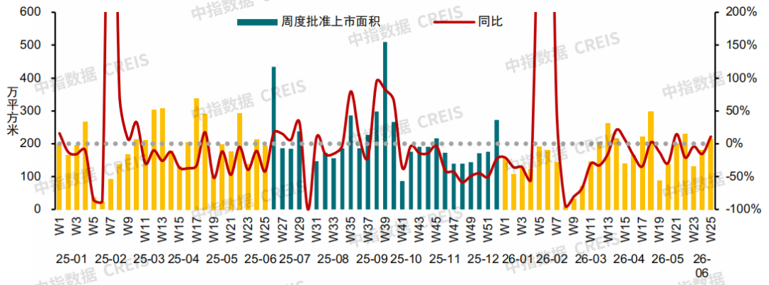 中指研究院：下半年新房市场预计延续分化筑底 二手房价格窄幅波动 - 图片6