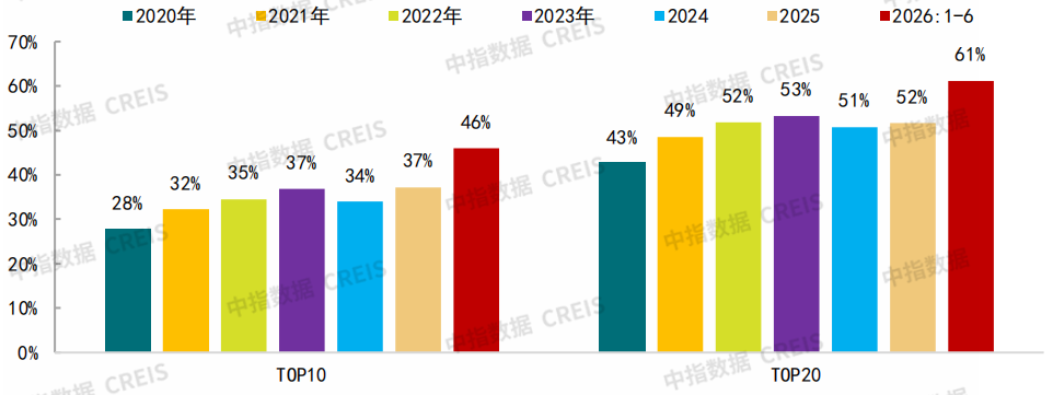 中指研究院：下半年新房市场预计延续分化筑底 二手房价格窄幅波动 - 图片20