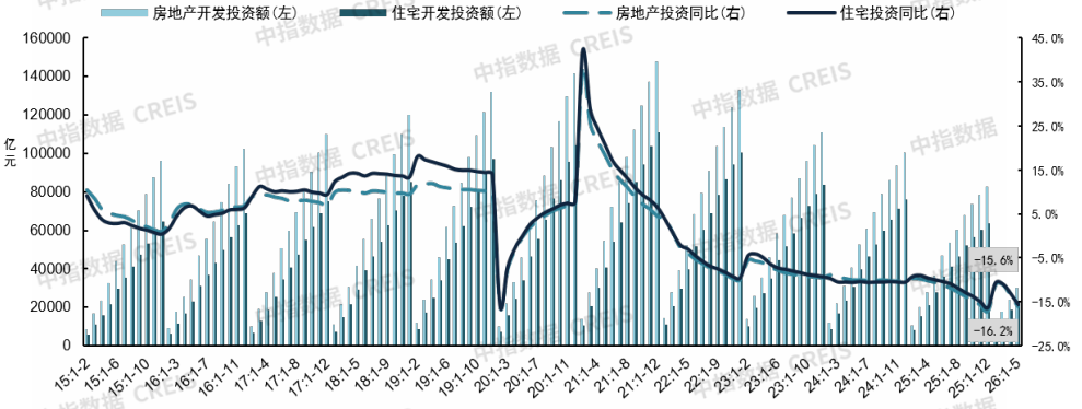中指研究院：下半年新房市场预计延续分化筑底 二手房价格窄幅波动 - 图片23