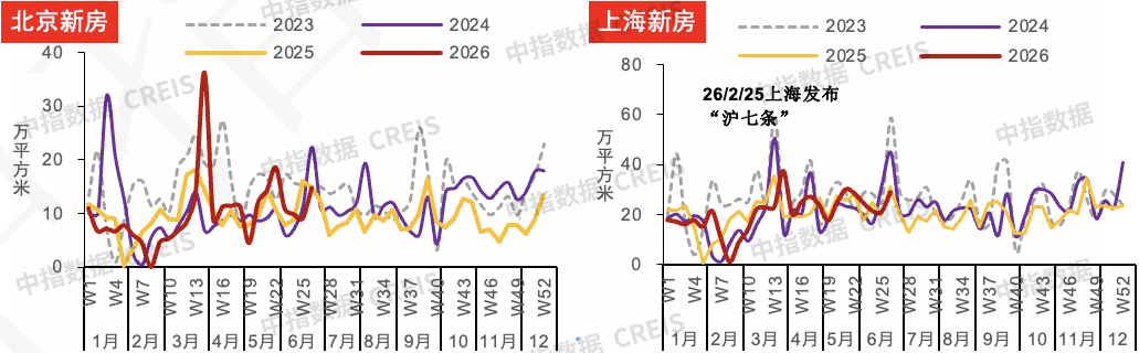 中指研究院：下半年新房市场预计延续分化筑底 二手房价格窄幅波动 - 图片3