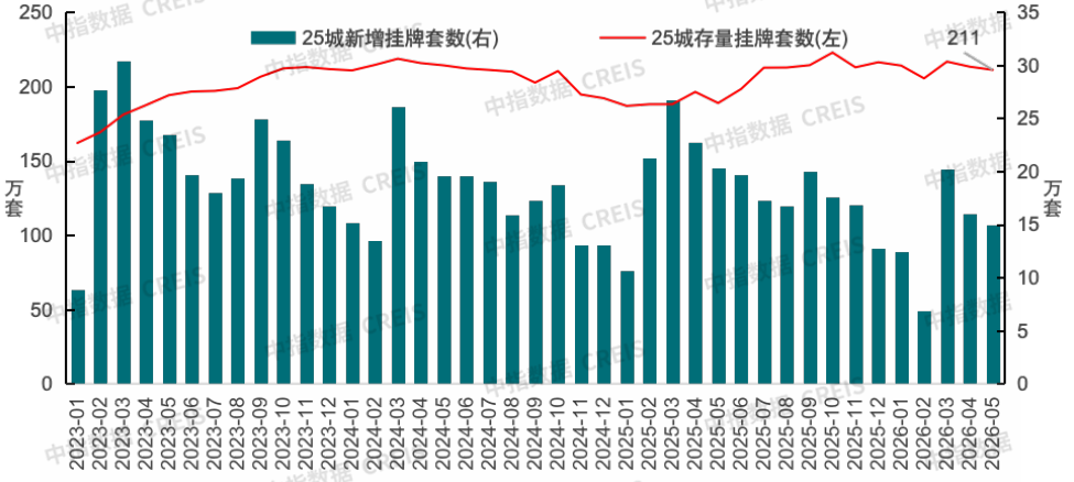 中指研究院：下半年新房市场预计延续分化筑底 二手房价格窄幅波动 - 图片14