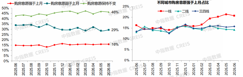 中指研究院：下半年新房市场预计延续分化筑底 二手房价格窄幅波动 - 图片29