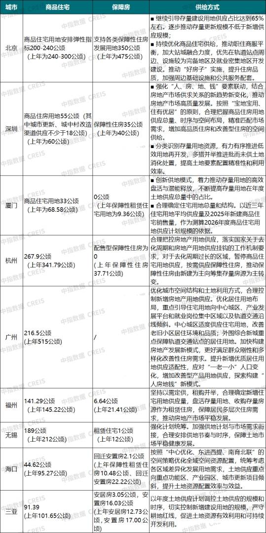中指研究院：下半年新房市场预计延续分化筑底 二手房价格窄幅波动 - 图片22