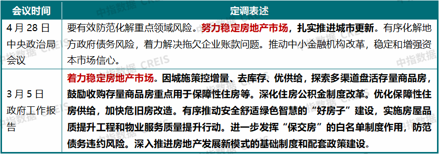 中指研究院：下半年新房市场预计延续分化筑底 二手房价格窄幅波动 - 图片25