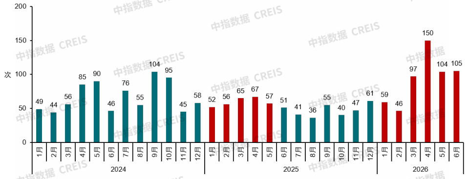中指研究院：下半年新房市场预计延续分化筑底 二手房价格窄幅波动 - 图片26