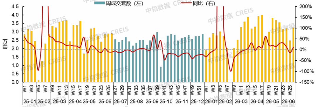 中指研究院：下半年新房市场预计延续分化筑底 二手房价格窄幅波动 - 图片11