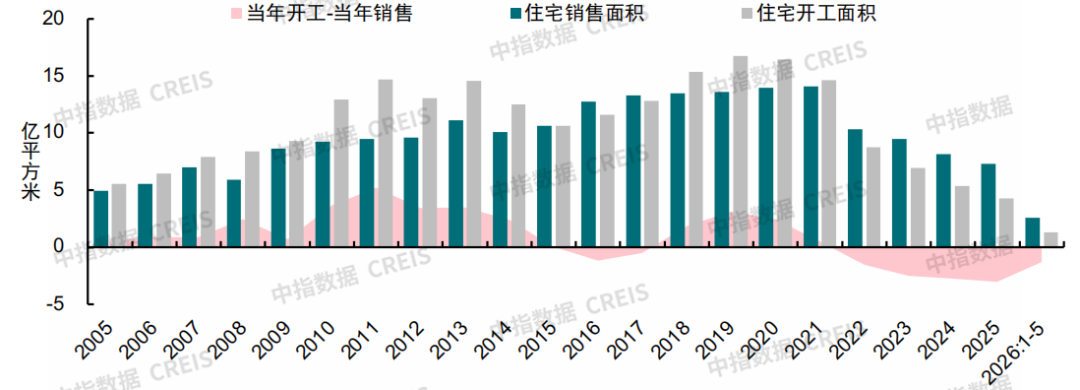 中指研究院：下半年新房市场预计延续分化筑底 二手房价格窄幅波动 - 图片8