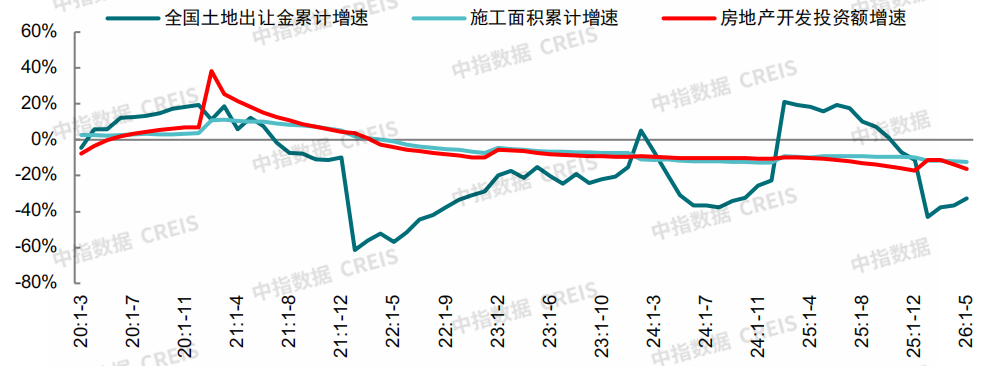 中指研究院：下半年新房市场预计延续分化筑底 二手房价格窄幅波动 - 图片32