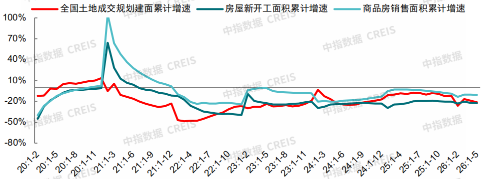 中指研究院：下半年新房市场预计延续分化筑底 二手房价格窄幅波动 - 图片31