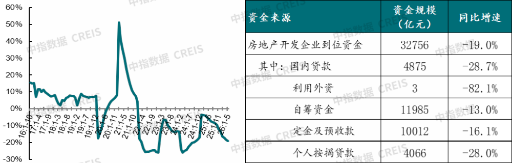 中指研究院：下半年新房市场预计延续分化筑底 二手房价格窄幅波动 - 图片24