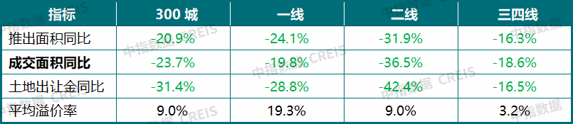 中指研究院：下半年新房市场预计延续分化筑底 二手房价格窄幅波动 - 图片18