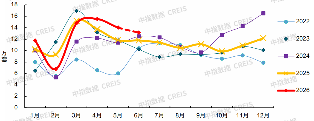 中指研究院：下半年新房市场预计延续分化筑底 二手房价格窄幅波动 - 图片10