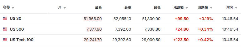 三星、海力士巨额开支引发估值担忧、日韩股市下挫，油价一度回到70上方 - 图片4