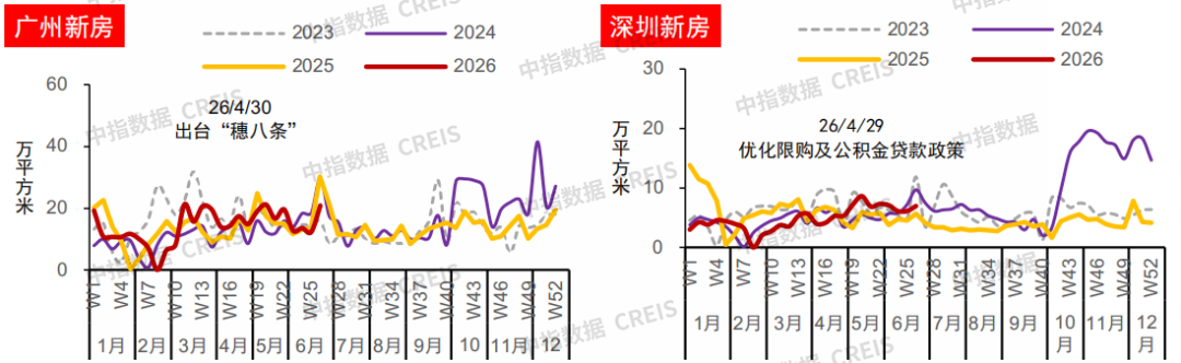 中指研究院：下半年新房市场预计延续分化筑底 二手房价格窄幅波动 - 图片4