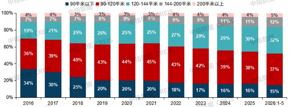 中指研究院：下半年新房市场预计延续分化筑底 二手房价格窄幅波动 - 图片5