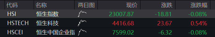 创业板涨超1%，算力硬件反弹，玻璃基板爆发，MLCC龙头跌停，恒指跌超1%，科网股多下跌 - 图片11