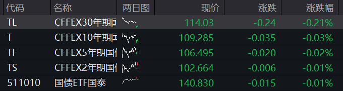 创业板涨超1%，算力硬件反弹，玻璃基板爆发，MLCC龙头跌停，恒指跌超1%，科网股多下跌 - 图片3