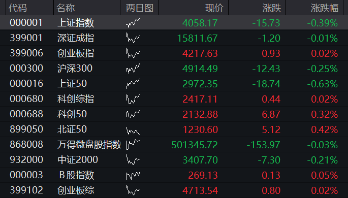 创业板涨超1%，算力硬件反弹，玻璃基板爆发，MLCC龙头跌停，恒指跌超1%，科网股多下跌 - 图片10